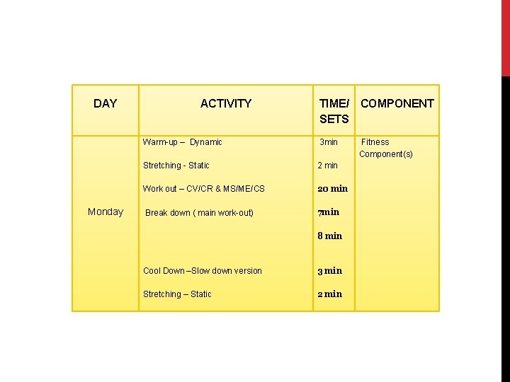  DAY ACTIVITY TIME/ COMPONENT SETS Monday Warm-up – Dynamic Stretching - Static Work