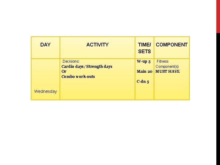  DAY ACTIVITY TIME/ COMPONENT SETS Wednesday Decisions: Cardio days/ Strength days Or Combo