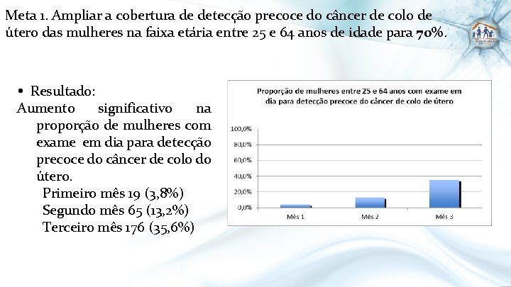 Meta 1. Ampliar a cobertura de detecção precoce do câncer de colo de útero