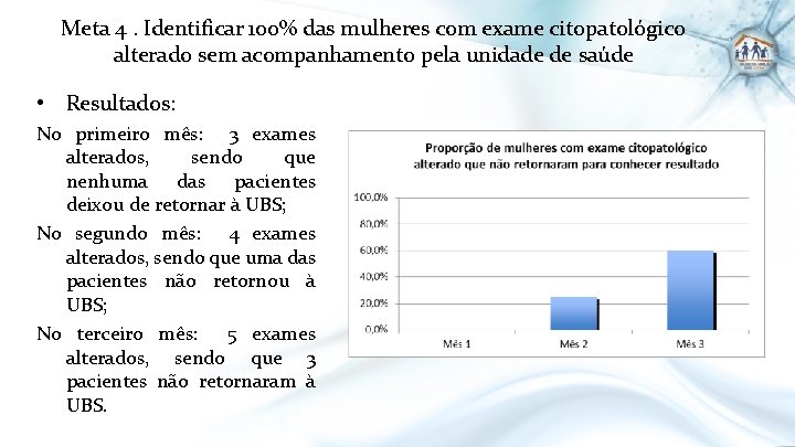 Meta 4. Identificar 100% das mulheres com exame citopatológico alterado sem acompanhamento pela unidade