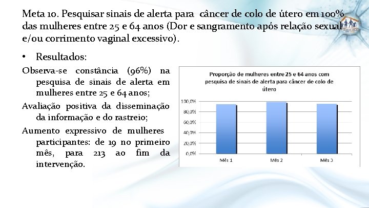 Meta 10. Pesquisar sinais de alerta para câncer de colo de útero em 100%