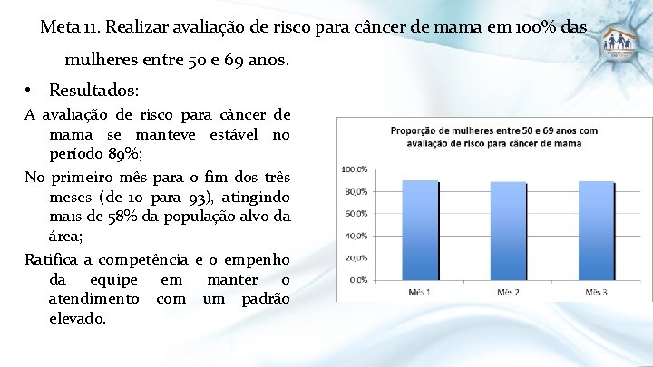 Meta 11. Realizar avaliação de risco para câncer de mama em 100% das mulheres