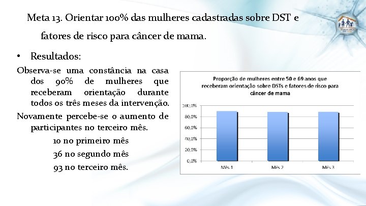 Meta 13. Orientar 100% das mulheres cadastradas sobre DST e fatores de risco para