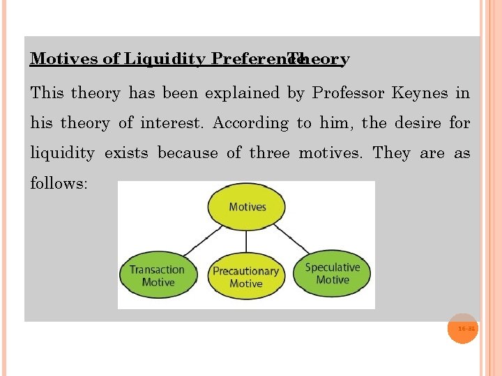 Motives of Liquidity Preference Theory This theory has been explained by Professor Keynes in