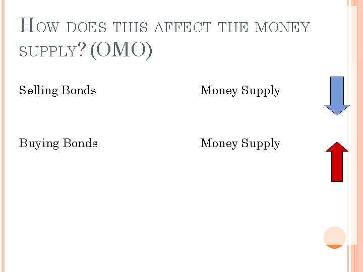 HOW DOES THIS AFFECT THE MONEY SUPPLY? (OMO) Selling Bonds Money Supply Buying Bonds