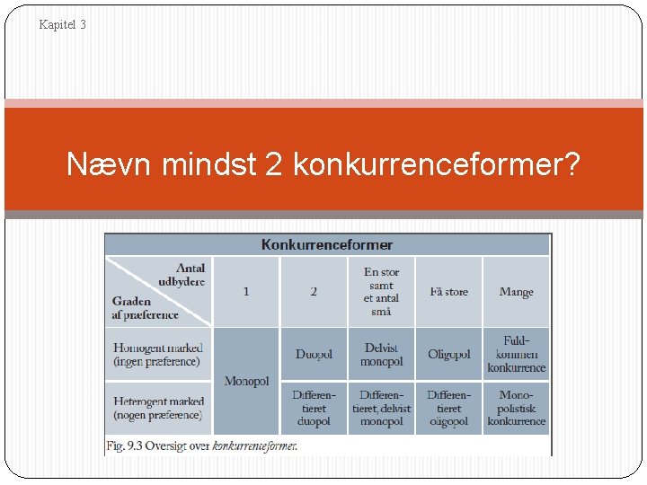 Kapitel 3 Nævn mindst 2 konkurrenceformer? 