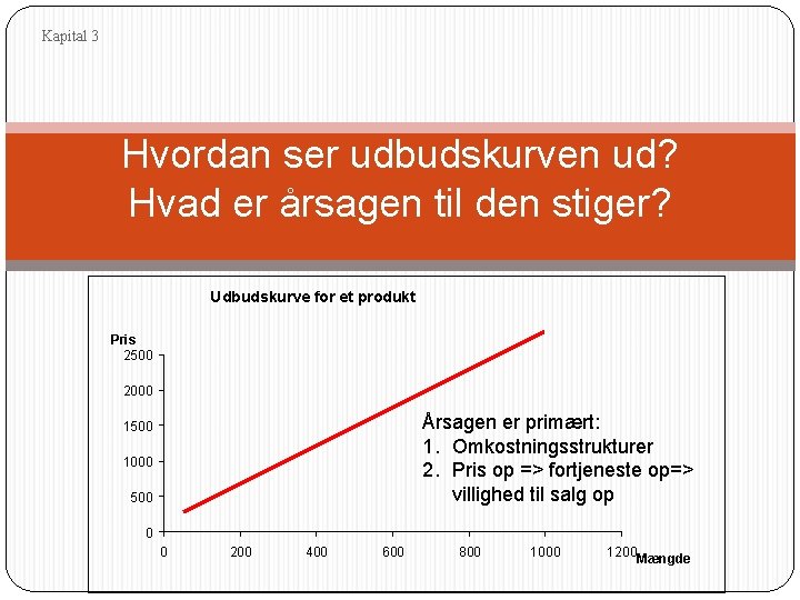 Kapital 3 Hvordan ser udbudskurven ud? Hvad er årsagen til den stiger? Udbudskurve for