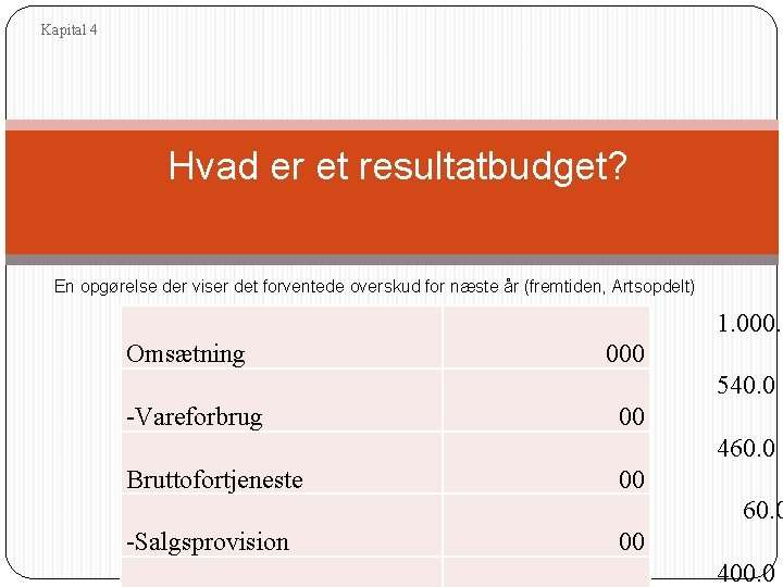 Kapital 4 Hvad er et resultatbudget? En opgørelse der viser det forventede overskud for