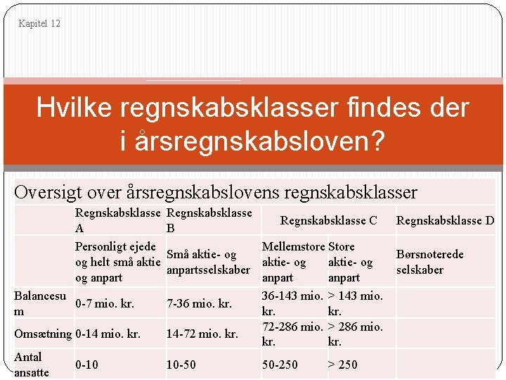 Kapitel 12 Hvilke regnskabsklasser findes der i årsregnskabsloven? Oversigt over årsregnskabslovens regnskabsklasser Regnskabsklasse C