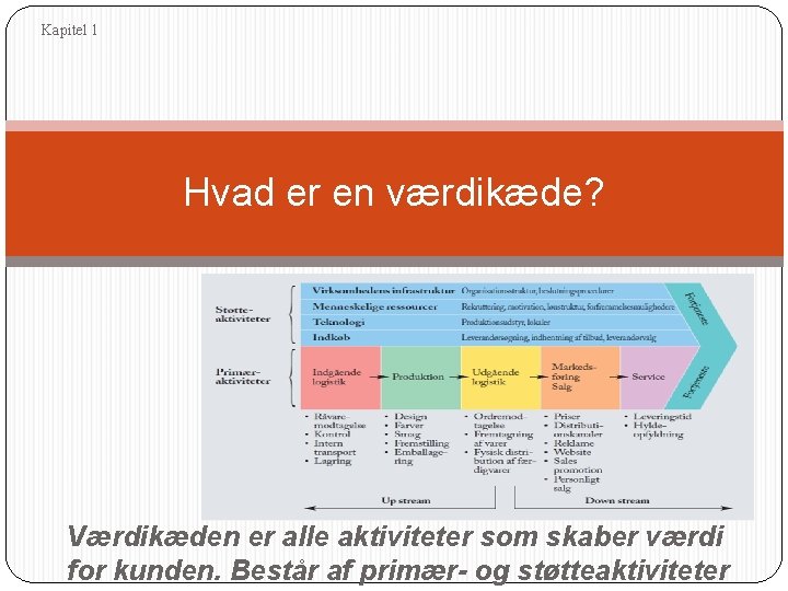 Kapitel 1 Hvad er en værdikæde? Værdikæden er alle aktiviteter som skaber værdi for