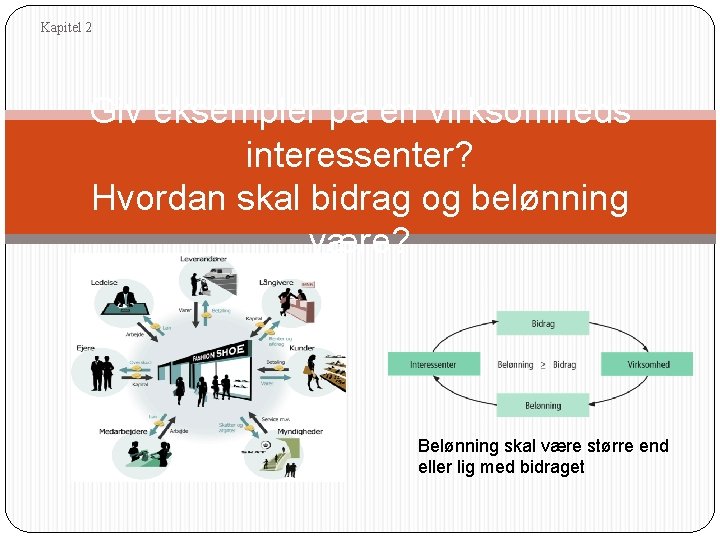 Kapitel 2 Giv eksempler på en virksomheds interessenter? Hvordan skal bidrag og belønning være?