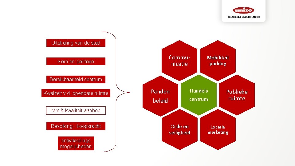 Uitstraling van de stad Kern en periferie Communicatie Mobiliteit parking Bereikbaarheid centrum Kwaliteit v.
