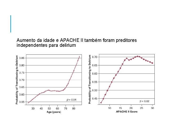 Aumento da idade e APACHE II também foram preditores independentes para delirium 