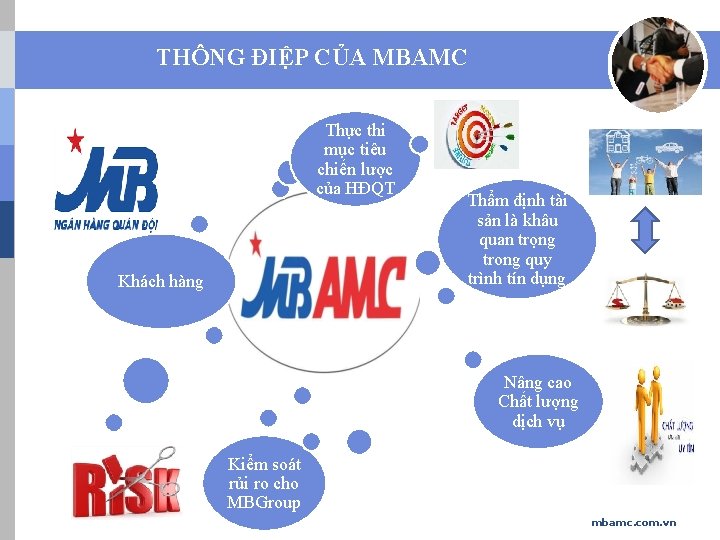 THÔNG ĐIỆP CỦA MBAMC Thực thi mục tiêu chiến lược của HĐQT Khách hàng