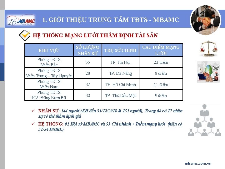 1. GIỚI THIỆU TRUNG T M TĐTS - MBAMC HỆ THỐNG MẠNG LƯỚI THẨM