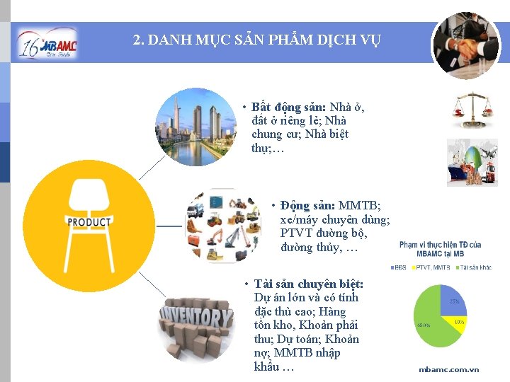 2. DANH MỤC SẢN PHẨM DỊCH VỤ • Bất động sản: Nhà ở, đất
