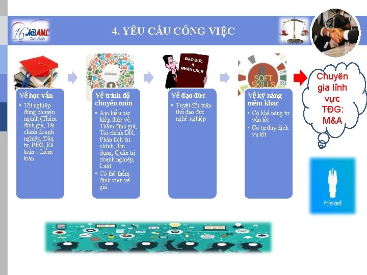 4. YÊU CẦU CÔNG VIỆC Về học vấn • Tốt nghiệp đúng chuyên ngành