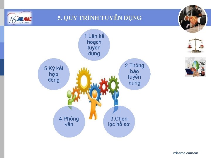 4. 5. QUY TRÌNH TUYỂN DỤNG 1. Lên kế hoạch tuyển dụng 5. Ký
