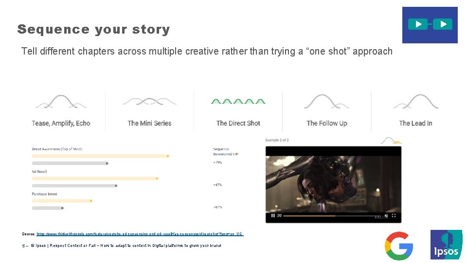 Sequence your story Tell different chapters across multiple creative rather than trying a “one