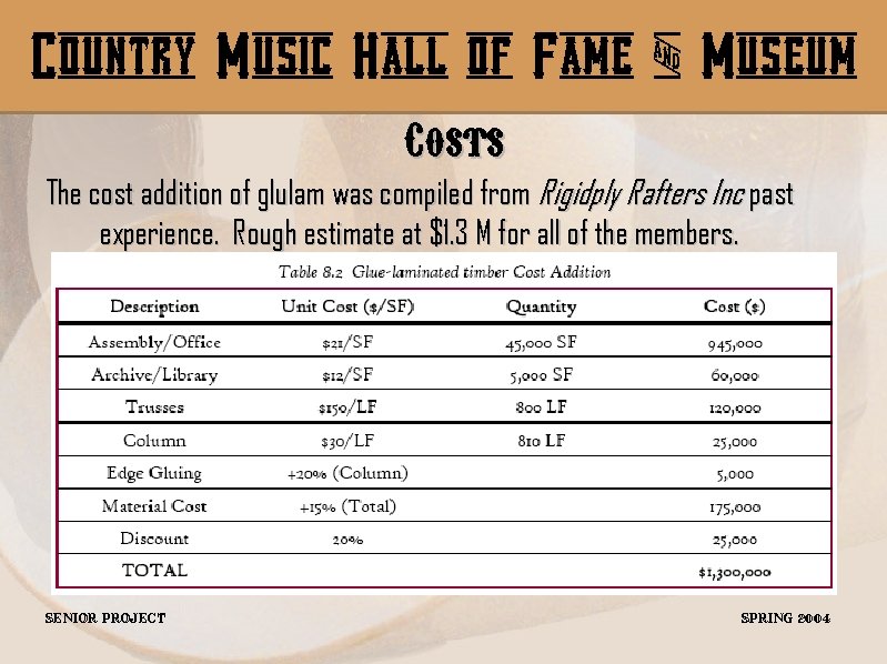 Country Music Hall of Fame & Museum Costs The cost addition of glulam was