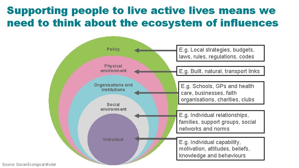 Supporting people to live active lives means we need to think about the ecosystem