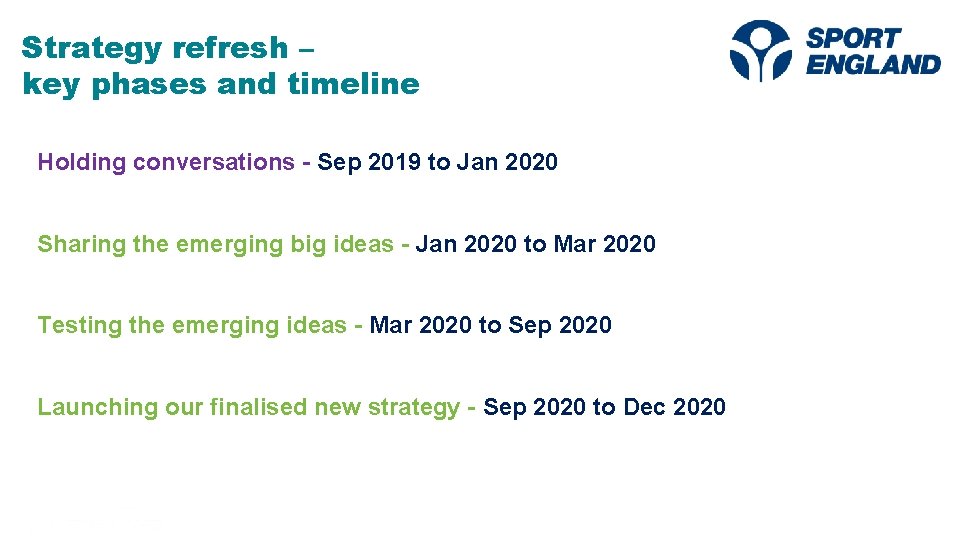 Strategy refresh – key phases and timeline Holding conversations - Sep 2019 to Jan