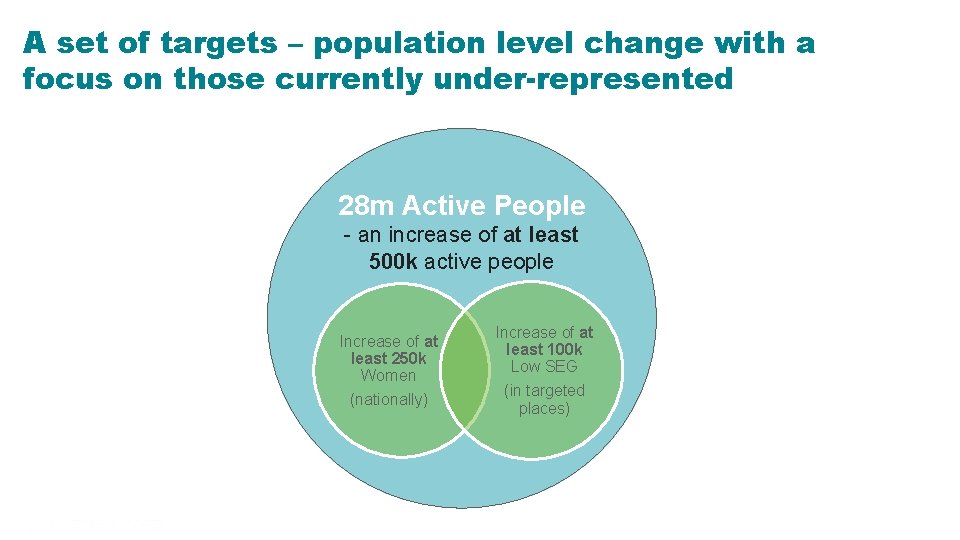 A set of targets – population level change with a focus on those currently