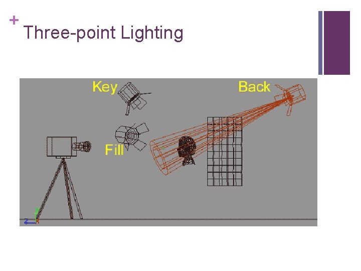 + Three-point Lighting 