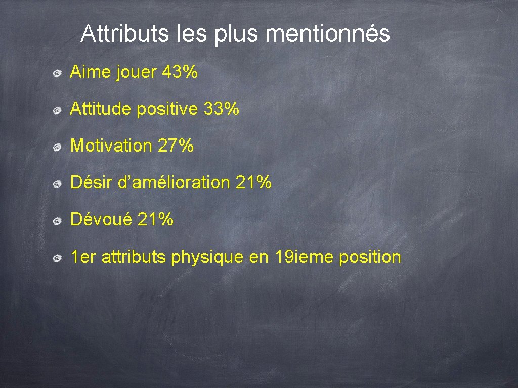 Attributs les plus mentionnés Aime jouer 43% Attitude positive 33% Motivation 27% Désir d’amélioration