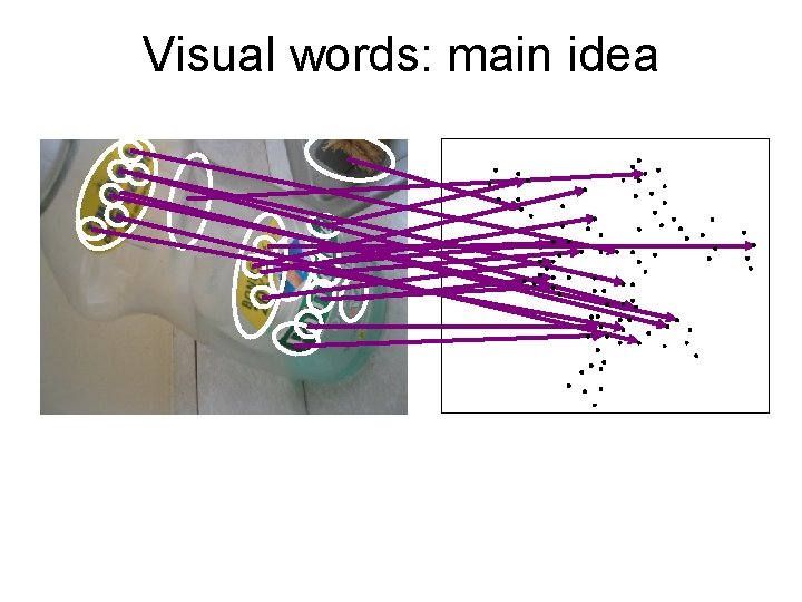 Visual words: main idea 
