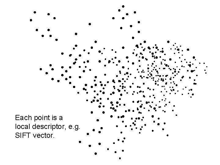 Each point is a local descriptor, e. g. SIFT vector. 