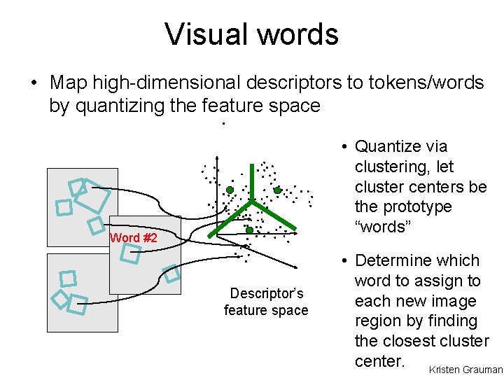 Visual words • Map high-dimensional descriptors to tokens/words by quantizing the feature space •