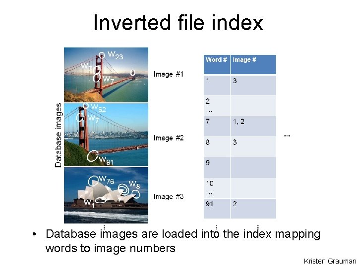 Inverted file index • Database images are loaded into the index mapping words to