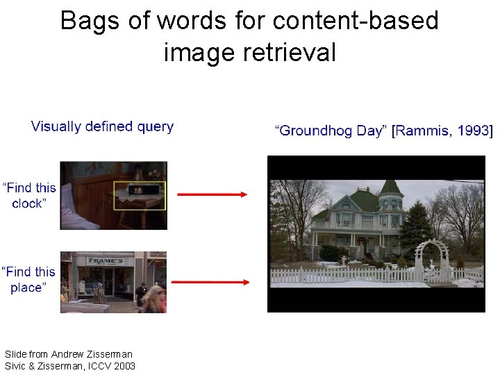 Bags of words for content-based image retrieval Slide from Andrew Zisserman Sivic & Zisserman,