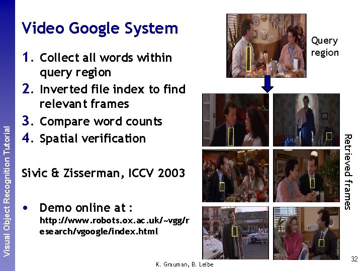 Video Google System query region 2. Inverted file index to find relevant frames 3.