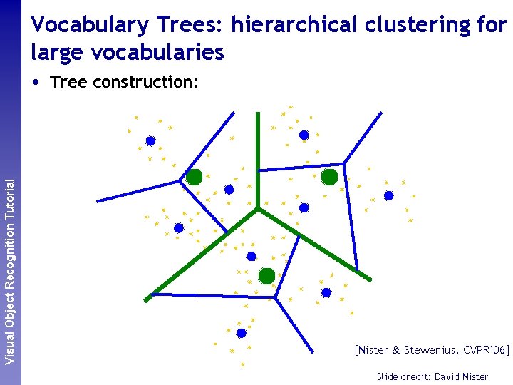 Vocabulary Trees: hierarchical clustering for large vocabularies Perceptual and. Recognition Sensory Augmented Visual Object