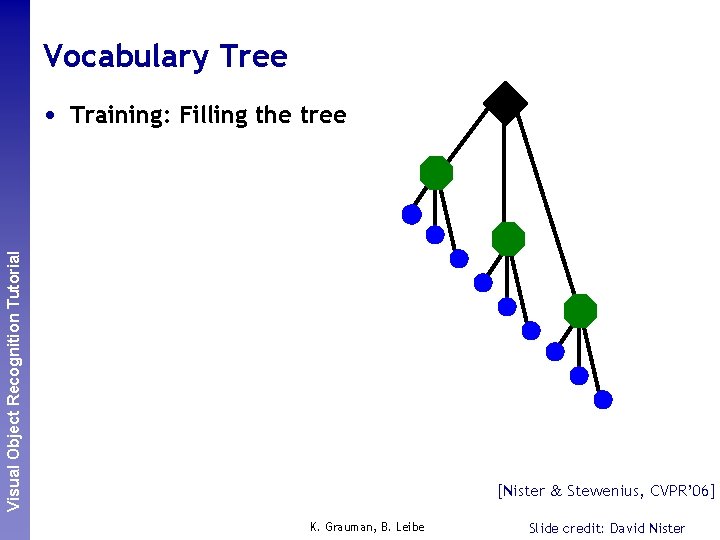 Vocabulary Tree Perceptual and. Recognition Sensory Augmented Visual Object Tutorial Computing • Training: Filling
