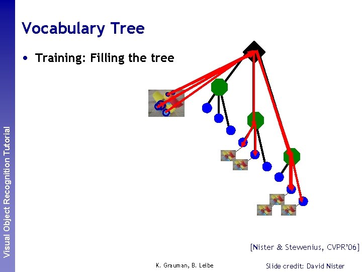 Vocabulary Tree Perceptual and. Recognition Sensory Augmented Visual Object Tutorial Computing • Training: Filling