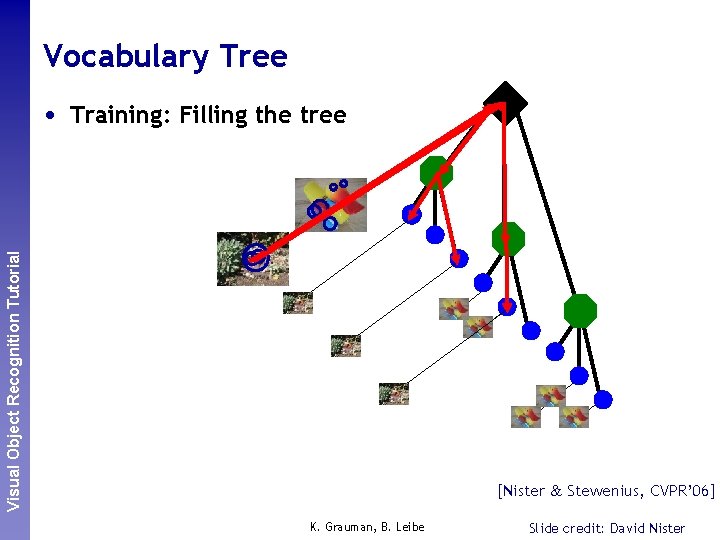 Vocabulary Tree Perceptual and. Recognition Sensory Augmented Visual Object Tutorial Computing • Training: Filling