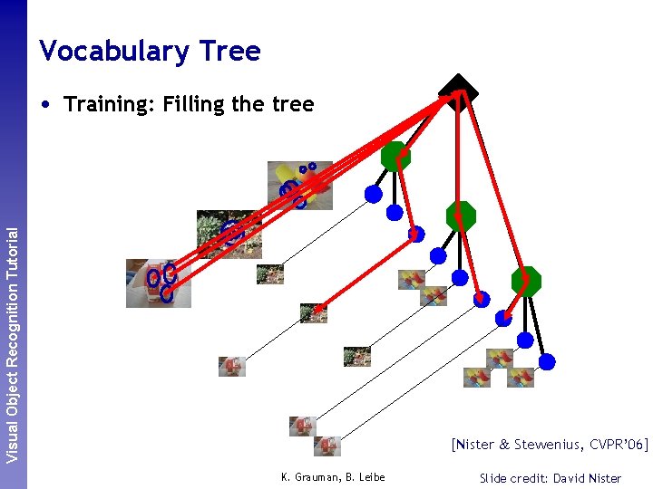 Vocabulary Tree Perceptual and. Recognition Sensory Augmented Visual Object Tutorial Computing • Training: Filling