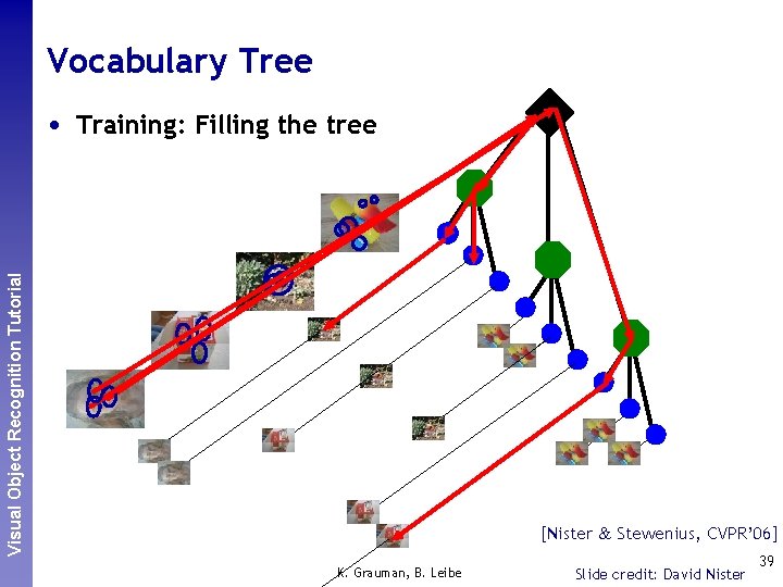 Vocabulary Tree Perceptual and. Recognition Sensory Augmented Visual Object Tutorial Computing • Training: Filling