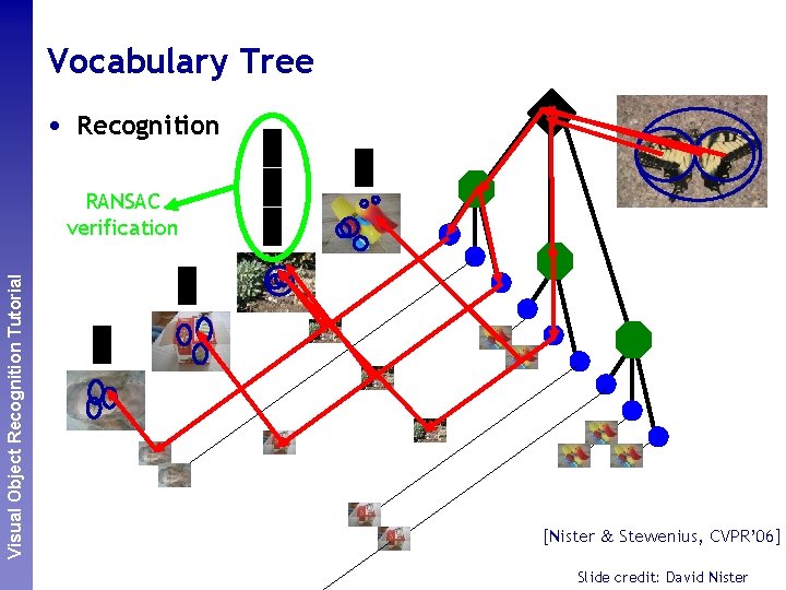 Vocabulary Tree Perceptual and. Recognition Sensory Augmented Visual Object Tutorial Computing • Recognition RANSAC