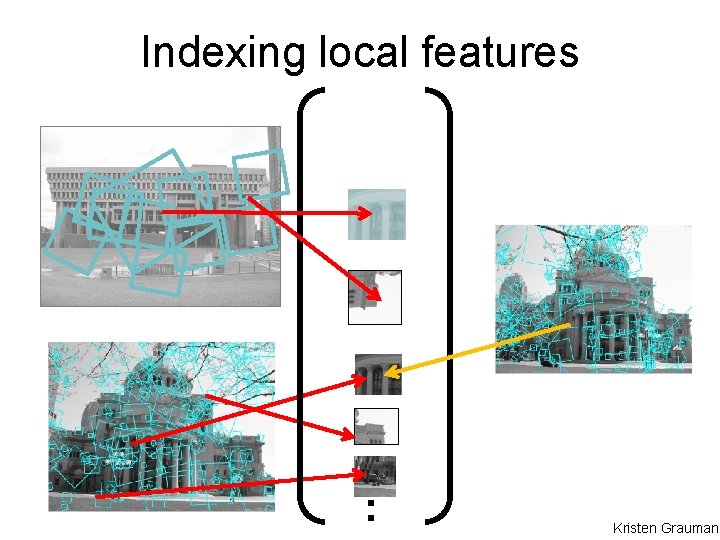 Indexing local features … Kristen Grauman 