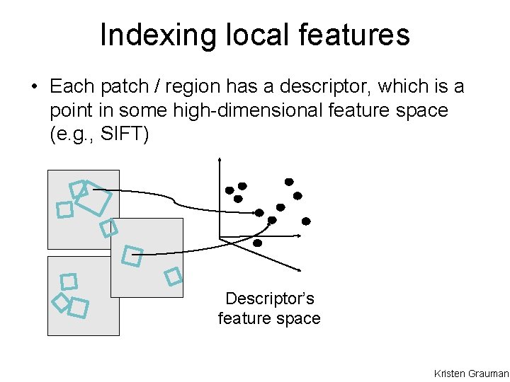 Indexing local features • Each patch / region has a descriptor, which is a