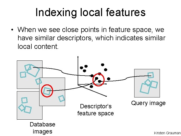 Indexing local features • When we see close points in feature space, we have