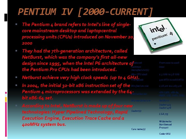 PENTIUM IV [2000 -CURRENT] The Pentium 4 brand refers to Intel's line of singlecore