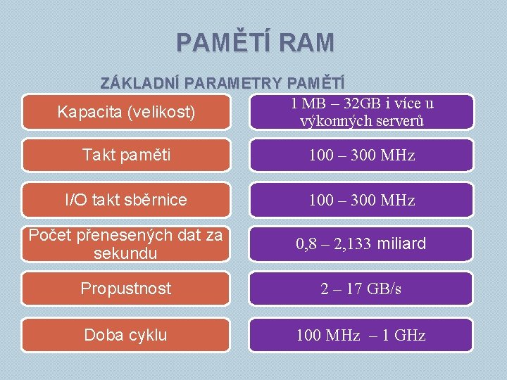 PAMĚTÍ RAM ZÁKLADNÍ PARAMETRY PAMĚTÍ 1 MB – 32 GB i více u Kapacita