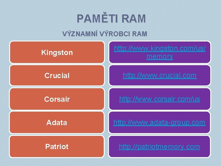 PAMĚTI RAM VÝZNAMNÍ VÝROBCI RAM Kingston http: //www. kingston. com/us/ memory Crucial http: //www.