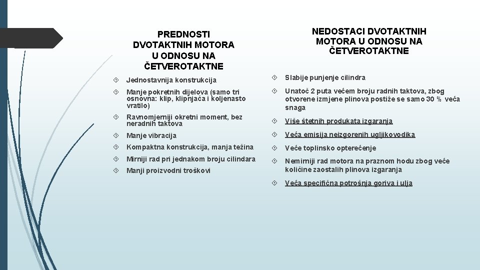 PREDNOSTI DVOTAKTNIH MOTORA U ODNOSU NA ČETVEROTAKTNE NEDOSTACI DVOTAKTNIH MOTORA U ODNOSU NA ČETVEROTAKTNE PREDNOSTI DVOTAKTNIH MOTORA U ODNOSU NA ČETVEROTAKTNE NEDOSTACI DVOTAKTNIH MOTORA U ODNOSU NA ČETVEROTAKTNE