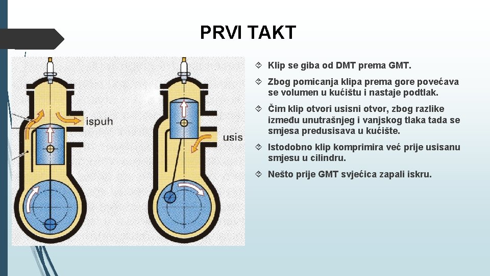 PRVI TAKT Klip se giba od DMT prema GMT. Zbog pomicanja klipa prema gore PRVI TAKT Klip se giba od DMT prema GMT. Zbog pomicanja klipa prema gore